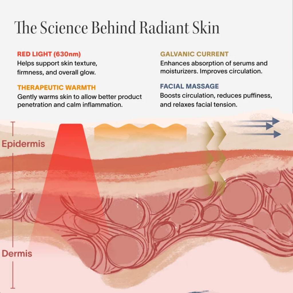 4-Function Red Light Therapy Wand