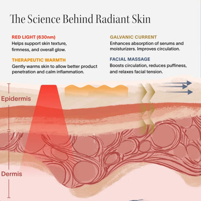 4-Function Red Light Therapy Wand